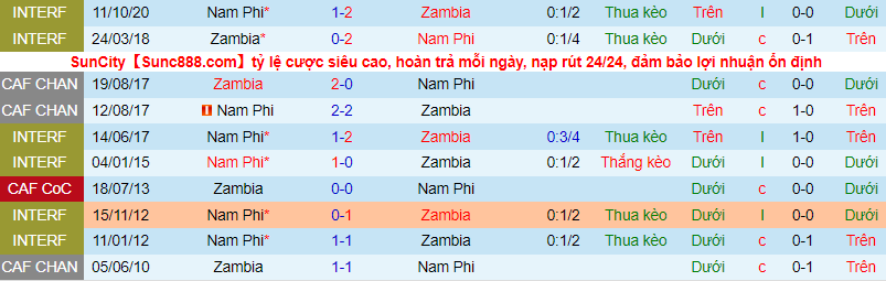 Nhận định, soi kèo Nam Phi vs Zambia, 20h ngày 14/7 - Ảnh 1