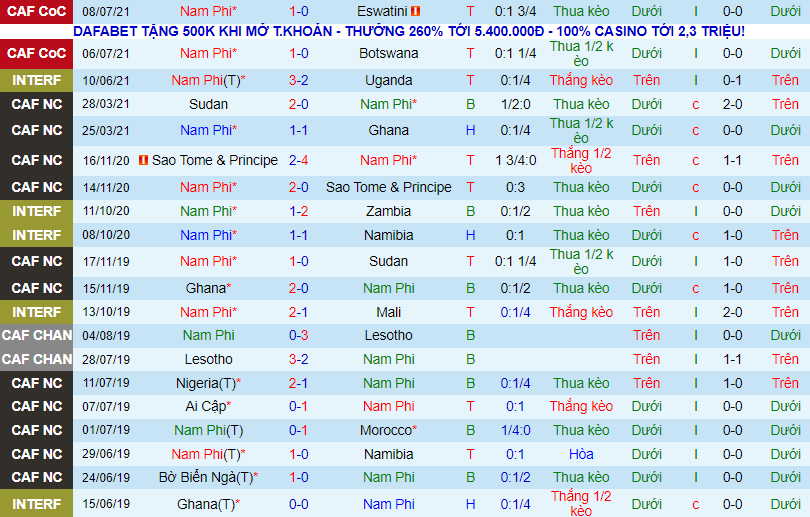 Nhận định, soi kèo Nam Phi vs Zambia, 20h ngày 14/7 - Ảnh 2