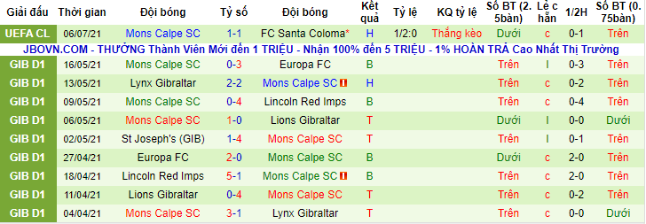Nhận định, soi kèo Santa Coloma vs Mons Calpe, 23h30 ngày 15/7 - Ảnh 2