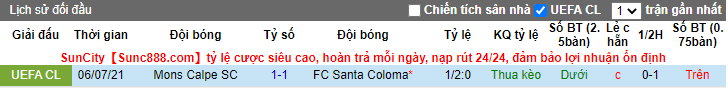 Nhận định, soi kèo Santa Coloma vs Mons Calpe, 23h30 ngày 15/7 - Ảnh 3