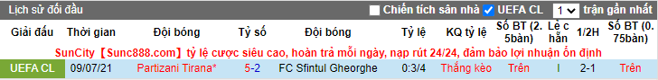 Nhận định, soi kèo Sfîntul Gheorghe vs Partizani Tirana, 0h ngày 16/7 - Ảnh 3