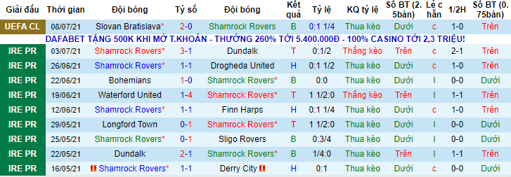 Nhận định, soi kèo Shamrock Rovers vs Slovan Bratislava, 2h ngày 14/7 - Ảnh 1