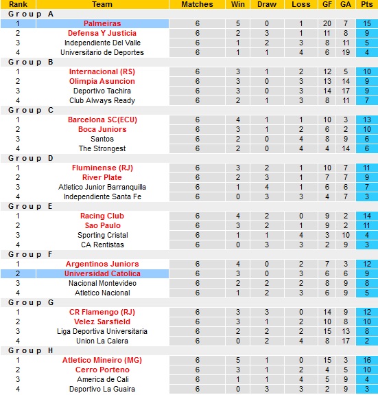 Nhận định, soi kèo Universidad Católica vs Palmeiras, 5h15 ngày 15/7 - Ảnh 1