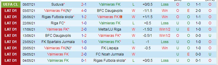 Nhận định, soi kèo Valmieras vs Suduva, 23h ngày 15/7 - Ảnh 1