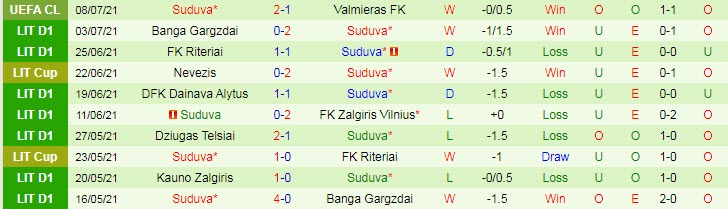 Nhận định, soi kèo Valmieras vs Suduva, 23h ngày 15/7 - Ảnh 2