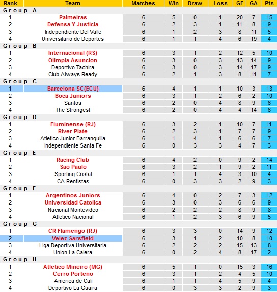 Nhận định, soi kèo Vélez Sársfield vs Barcelona, 5h15 ngày 15/7 - Ảnh 1