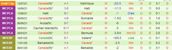 Soi kèo phạt góc Haiti vs Canada, 6h30 ngày 16/7 - Ảnh 2