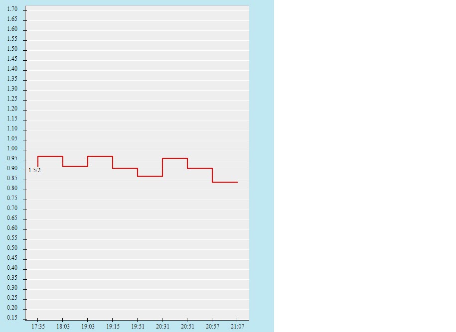 Biến động tỷ lệ kèo Suriname vs Costa Rica, 7h30 ngày 17/7 - Ảnh 2