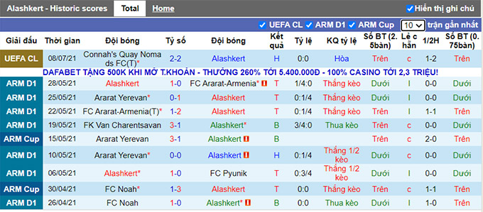 Nhận định, soi kèo Alashkert Martuni vs Connah's Quay, 22h00 ngày 14/7 - Ảnh 1