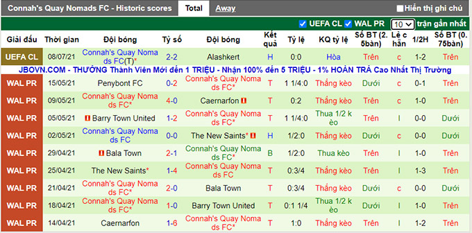 Nhận định, soi kèo Alashkert Martuni vs Connah's Quay, 22h00 ngày 14/7 - Ảnh 3
