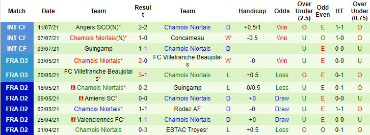 Nhận định, soi kèo Bordeaux vs Chamois Niortais, 0h ngày 17/7 - Ảnh 2