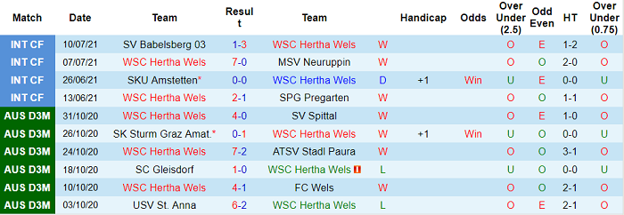 Nhận định, soi kèo Hertha Wels vs RB Salzburg, 22h ngày 16/7 - Ảnh 1