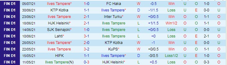 Nhận định, soi kèo Ilves Tampere vs Seinajoen, 22h30 ngày 16/7 - Ảnh 1