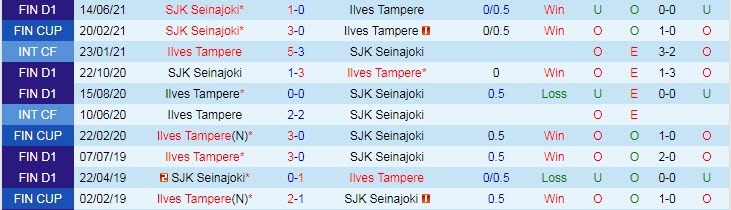 Nhận định, soi kèo Ilves Tampere vs Seinajoen, 22h30 ngày 16/7 - Ảnh 3