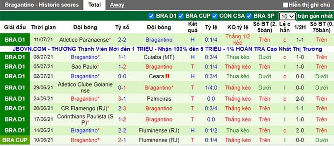 Nhận định, soi kèo Independiente del vs Bragantino, 7h30 ngày 15/7 - Ảnh 2