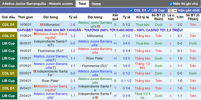 Nhận định, soi kèo Junior Barranquilla vs Libertad, 7h30 ngày 15/7 - Ảnh 1