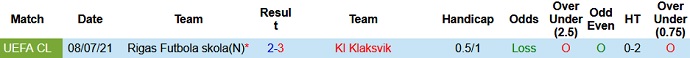 Nhận định, soi kèo KÍ Klaksvik vs Rigas FS, 1h00 ngày 16/7 - Ảnh 2