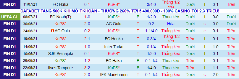 Nhận định, soi kèo KuPS vs Noah, 23h ngày 15/7 - Ảnh 2