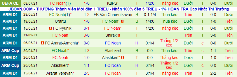Nhận định, soi kèo KuPS vs Noah, 23h ngày 15/7 - Ảnh 3
