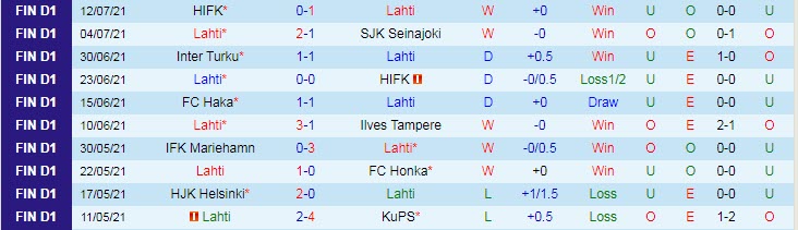 Nhận định, soi kèo Lahti vs Mariehamn, 22h30 ngày 16/7 - Ảnh 1