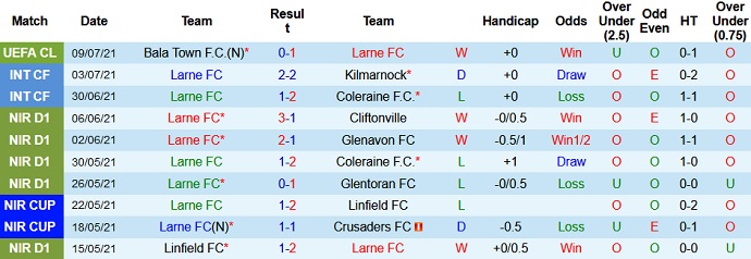 Nhận định, soi kèo Larne vs Bala Town, 1h30 ngày 16/7 - Ảnh 1