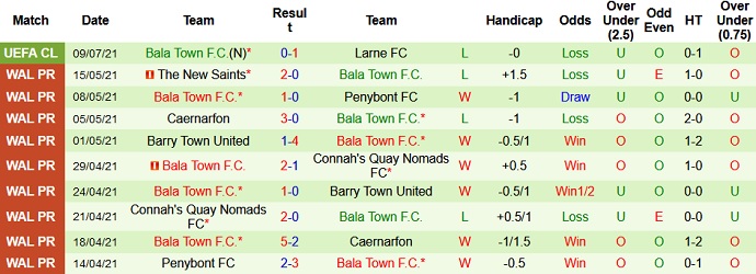 Nhận định, soi kèo Larne vs Bala Town, 1h30 ngày 16/7 - Ảnh 3