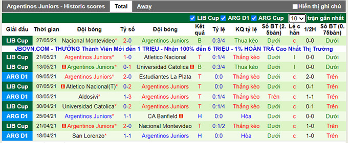 Nhận định, soi kèo River Plate vs Argentinos Juniors, 7h30 ngày 15/7 - Ảnh 2