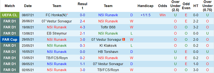 Nhận định, soi kèo Runavik vs Honka Espoo, 0h ngày 16/7 - Ảnh 1
