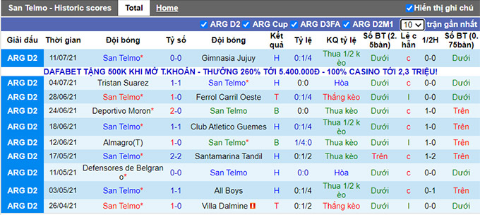 Nhận định, soi kèo San Telmo vs Banfield, 01h35 ngày 15/7 - Ảnh 1