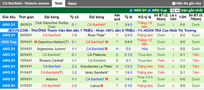 Nhận định, soi kèo San Telmo vs Banfield, 01h35 ngày 15/7 - Ảnh 2