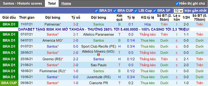Nhận định, soi kèo Santos vs Independiente, 05h15 ngày 16/7 - Ảnh 1