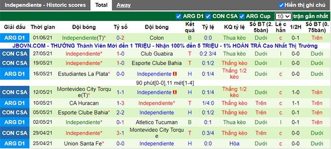 Nhận định, soi kèo Santos vs Independiente, 05h15 ngày 16/7 - Ảnh 2