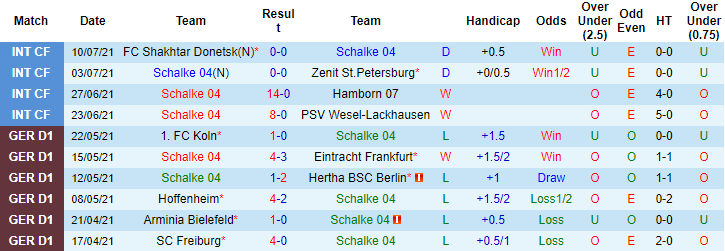Nhận định, soi kèo Schalke vs Vitesse Arnhem, 23h ngày 16/7 - Ảnh 1