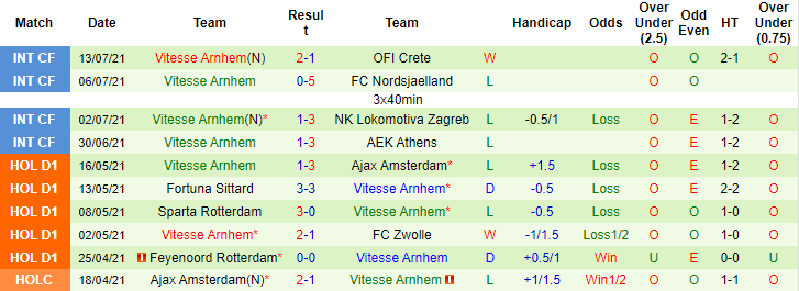 Nhận định, soi kèo Schalke vs Vitesse Arnhem, 23h ngày 16/7 - Ảnh 2