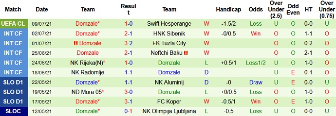Nhận định, soi kèo Swift Hesperange vs Domzale, 1h00 ngày 16/7 - Ảnh 3