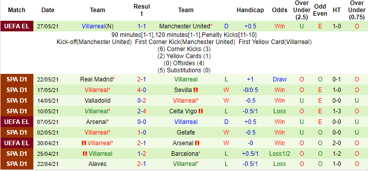 Nhận định, soi kèo Valencia vs Villarreal, 23h30 ngày 16/7 - Ảnh 2