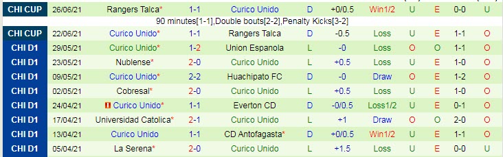 Nhận định, dự đoán La Calera vs Curicó Unido, 7h30 ngày 17/7 - Ảnh 2