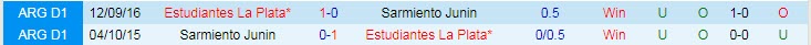 Nhận định, dự đoán Sarmiento Junín vs Estudiantes, 7h15 ngày 17/7 - Ảnh 3