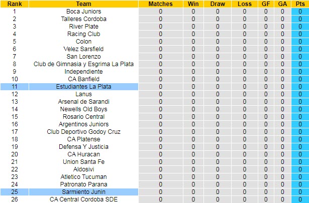 Nhận định, dự đoán Sarmiento Junín vs Estudiantes, 7h15 ngày 17/7 - Ảnh 4