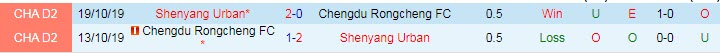 Nhận định, dự đoán Shenyang Urban vs Chengdu Better, 15h30 ngày 17/7 - Ảnh 3