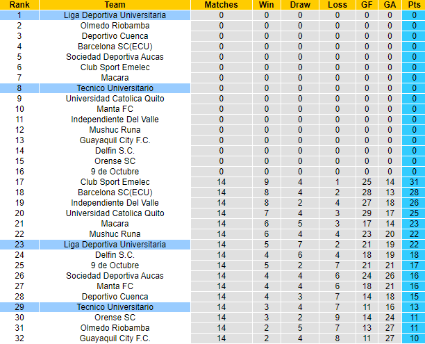 Nhận định, dự đoán Tecnico vs LDU Quito, 7h ngày 17/7 - Ảnh 4