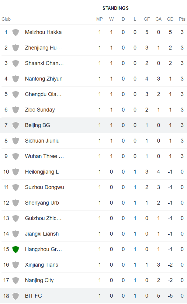 Nhận định, soi kèo Beijing BIT vs Beijing Sport, 16h ngày 17/7 - Ảnh 4