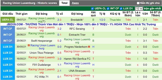 Nhận định, soi kèo Breidablik vs RFCU Luxemburg, 2h ngày 16/7 - Ảnh 2