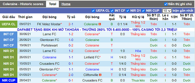 Nhận định, soi kèo Coleraine vs Velez Mostar, 2h ngày 16/7 - Ảnh 1