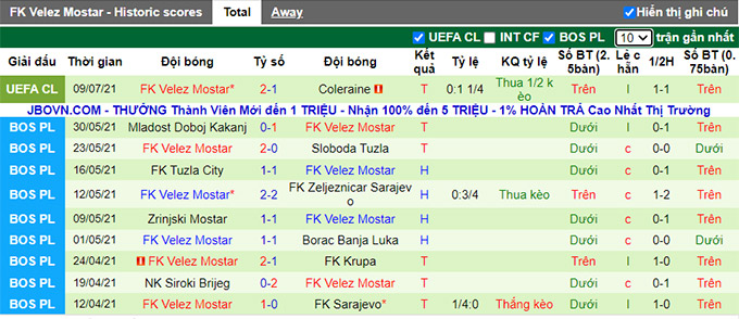 Nhận định, soi kèo Coleraine vs Velez Mostar, 2h ngày 16/7 - Ảnh 2
