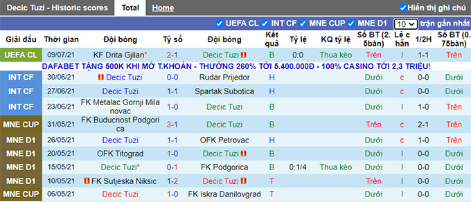 Nhận định, soi kèo Decic Tuzi vs Drita, 1h45 ngày 16/7 - Ảnh 1