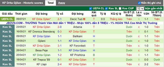 Nhận định, soi kèo Decic Tuzi vs Drita, 1h45 ngày 16/7 - Ảnh 2