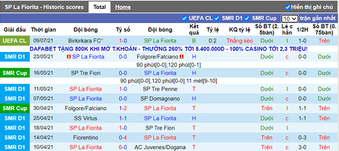 Nhận định, soi kèo La Fiorita vs Birkirkara, 1h45 ngày 16/7 - Ảnh 1