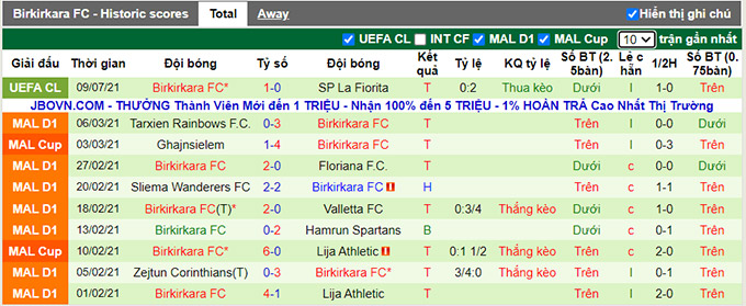 Nhận định, soi kèo La Fiorita vs Birkirkara, 1h45 ngày 16/7 - Ảnh 2