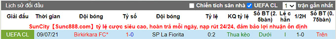 Nhận định, soi kèo La Fiorita vs Birkirkara, 1h45 ngày 16/7 - Ảnh 3